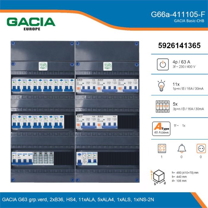 GACIA G66a-411105-F, 3-fase groepenkast 63A met aardlekautomaten, 17-groepen, fornuisgroep, details