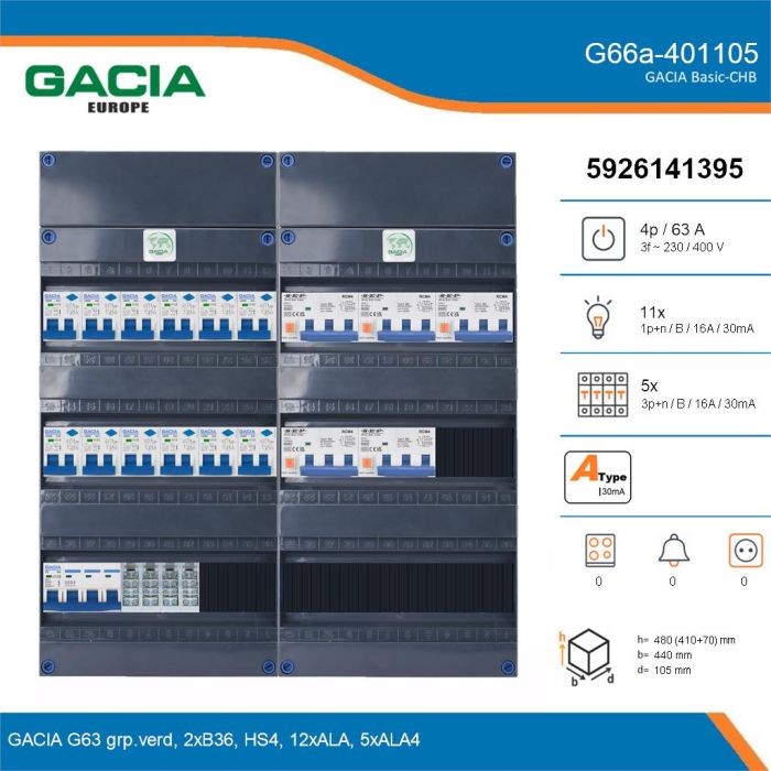 GACIA G66a-401105, 3-fase groepenkast 63A met aardlekautomaten, 16-groepen, details