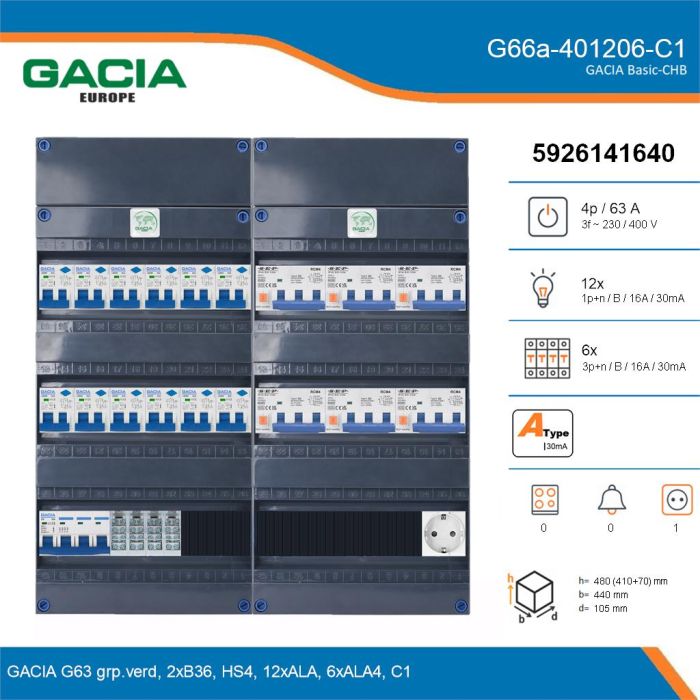 GACIA G66a-401206-C1, 3-fase groepenkast 63A met aardlekautomaten, 18-groepen, 1V-contactdoos, details