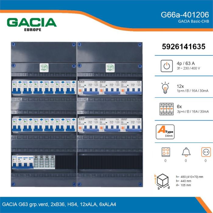 GACIA G66a-401206, 3-fase groepenkast 63A met aardlekautomaten, 18-groepen, details