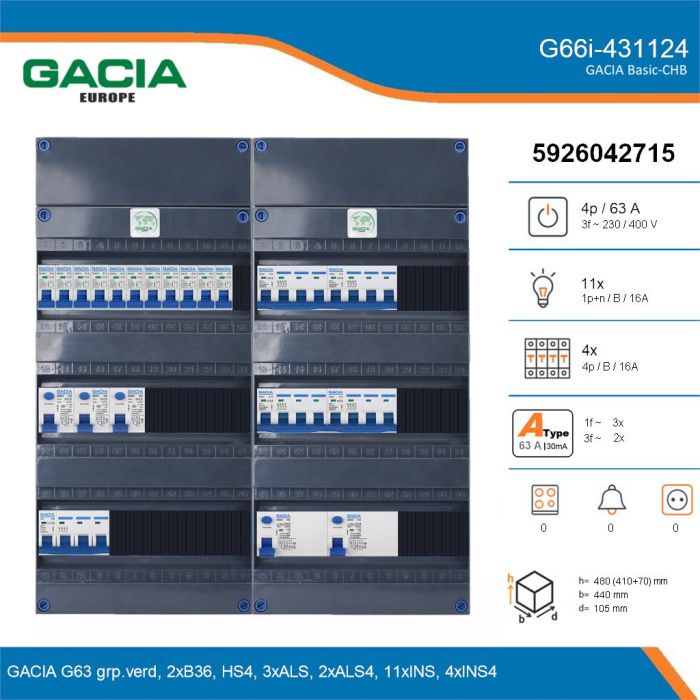 GACIA G66i-431124, 3-fase groepenkast 63A met installatieautomaten, 15-groepen, details