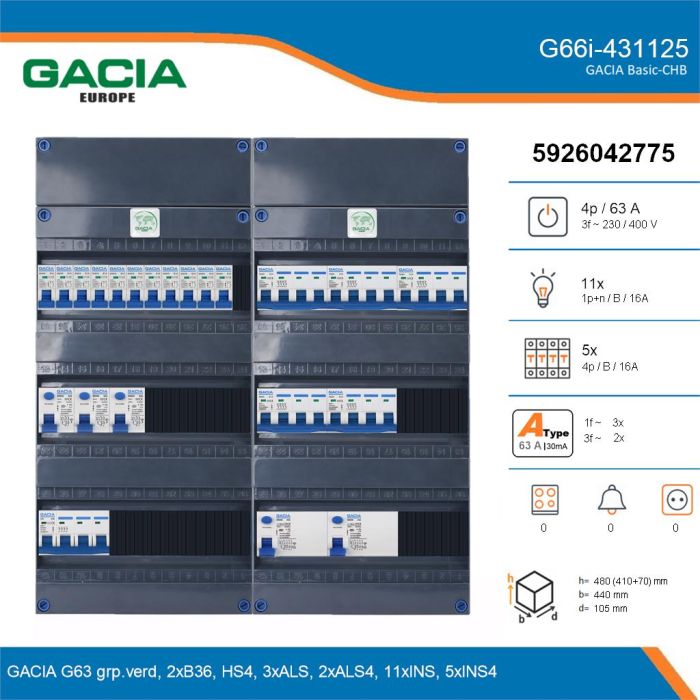 GACIA G66i-431125, 3-fase groepenkast 63A met installatieautomaten, 16-groepen, details