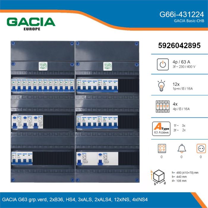 GACIA G66i-431224, 3-fase groepenkast 63A met installatieautomaten, 16-groepen, details