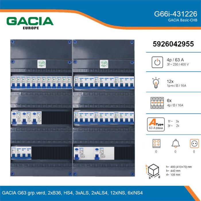 GACIA G66i-431226, 3-fase groepenkast 63A met installatieautomaten, 18-groepen, details