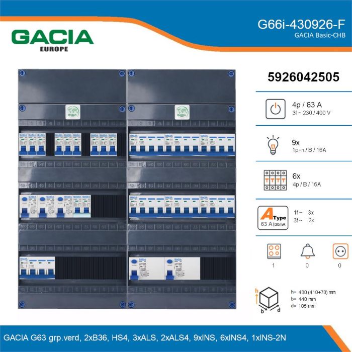 GACIA G66i-430926-F, 3-fase groepenkast 63A met installatieautomaten, 16-groepen, fornuisgroep, details