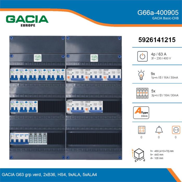 GACIA G66a-400905, 3-fase groepenkast 63A met aardlekautomaten, 14-groepen, details