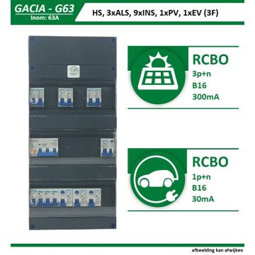 GACIA G63-43911 groepenkast, 9xInst, PV, EV, 63A