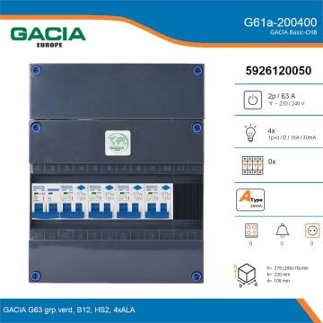 GACIA G61a-200400, 1-fase groepenkast 63A met aardlekautomaten, 4-groepen, details