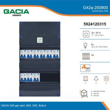 GACIA G42a-200800, 1-fase groepenkast 40A met aardlekautomaten, 8-groepen, details