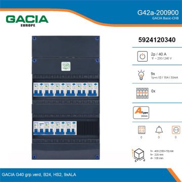 GACIA G42a-200900, 1-fase groepenkast 40A met aardlekautomaten, 9-groepen, details