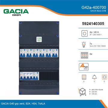 GACIA G42a-400700, 3-fase groepenkast 40A met aardlekautomaten, 7-groepen, details
