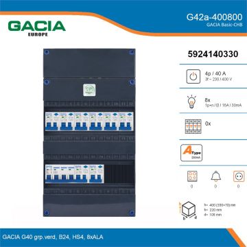 GACIA G42a-400800, 3-fase groepenkast 40A met aardlekautomaten, 8-groepen, details
