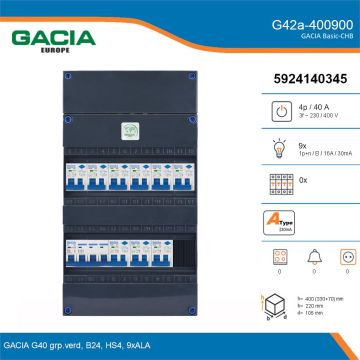 GACIA G42a-400900, 3-fase groepenkast 40A met aardlekautomaten, 9-groepen, details