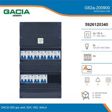 GACIA G62a-200900, 1-fase groepenkast 63A met aardlekautomaten, 9-groepen, details