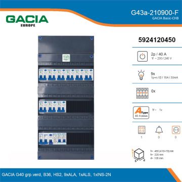 GACIA G43a-210900-F, 1-fase groepenkast 40A met aardlekautomaten, 10-groepen, fornuisgroep, details