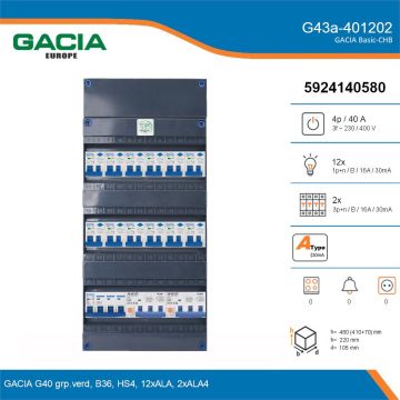 GACIA G43a-401202, 3-fase groepenkast 40A met aardlekautomaten, 14-groepen, details