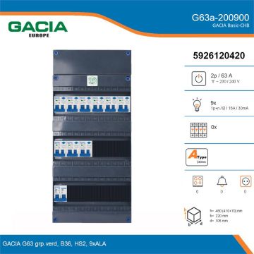 GACIA G63a-200900, 1-fase groepenkast 63A met aardlekautomaten, 9-groepen, details