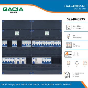 GACIA G44i-430614-F, 3-fase groepenkast 40A met installatieautomaten, 11-groepen, fornuisgroep, details