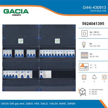 GACIA G44i-430913, 3-fase groepenkast 40A met installatieautomaten, 12-groepen, details