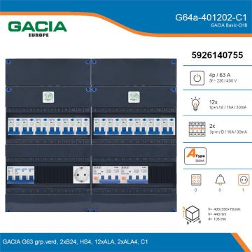 GACIA G64a-401202-C1, 3-fase groepenkast 63A met aardlekautomaten, 14-groepen, 1V-contactdoos, details