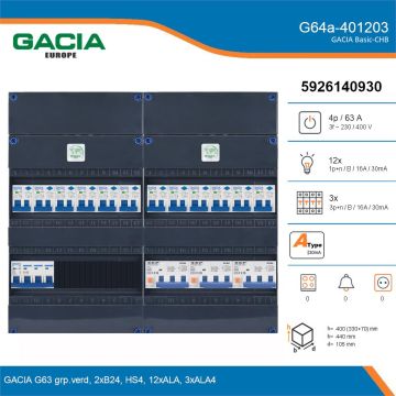 GACIA G64a-401203, 3-fase groepenkast 63A met aardlekautomaten, 15-groepen, details