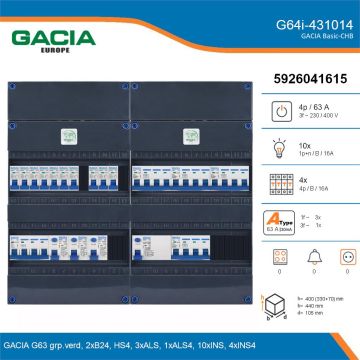GACIA G64i-431014, 3-fase groepenkast 63A met installatieautomaten, 14-groepen, details