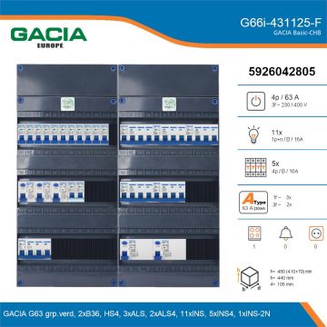GACIA G66i-431125-F, 3-fase groepenkast 63A met installatieautomaten, 17-groepen, fornuisgroep, details