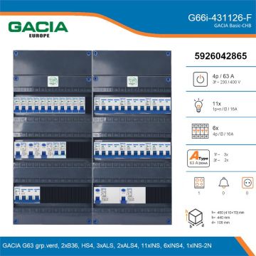GACIA G66i-431126-F, 3-fase groepenkast 63A met installatieautomaten, 18-groepen, fornuisgroep, details