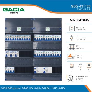 GACIA G66i-431126, 3-fase groepenkast 63A met installatieautomaten, 17-groepen, details