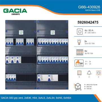 GACIA G66i-430926, 3-fase groepenkast 63A met installatieautomaten, 15-groepen, details