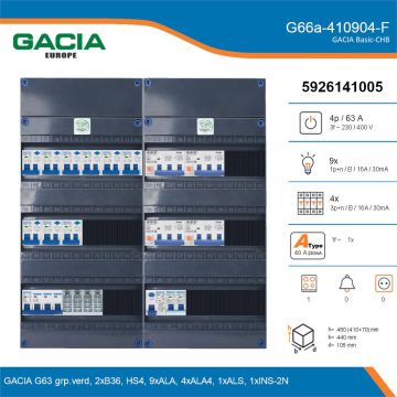 GACIA G66a-410904-F, 3-fase groepenkast 63A met aardlekautomaten, 14-groepen, fornuisgroep, details