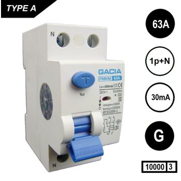 GACIA PR8HM-2p-63A-30mA-G