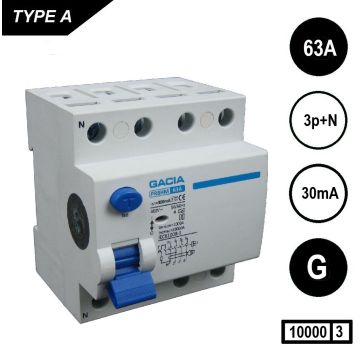 GACIA PR8HM-4p-63A-30mA-G