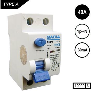 R80M-2p-40A-30mA