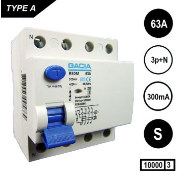 R80M-4p-63A-300mA-S