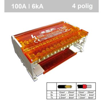 SEP BVT-415 verdeelset 100A 4x15 aansluitingen 500VAC/DC