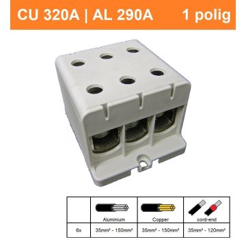 Schotman Elektro - SEP CK73 aansluitklem 35-150mm2 grijs