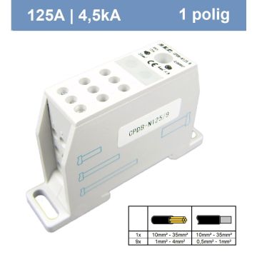 Schotman Elektro - SEP CPDB-125/9 verdeelblok 125A 