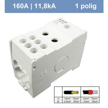 Schotman Elektro - SEP CPDB verdeelblok 160A 