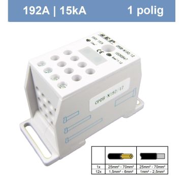 Schotman Elektro - SEP CPDB-192/12 verdeelblok 192A