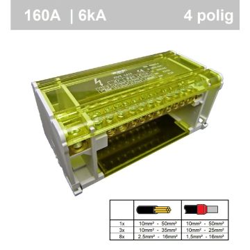Schotman Elektro - SEP CVT1411 verdeelset verdeelblok verdeeltrap 160A