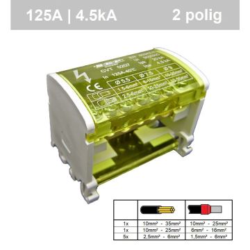 Schotman Elektro - SEP CVT207 verdeelset verdeelblok verdeeltrap 125A