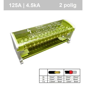 Schotman Elektro - SEP CVT215 verdeelset verdeelblok verdeeltrap 125A