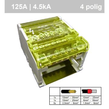 Schotman Elektro - SEP CVT407 verdeelset verdeelblok verdeeltrap 125A