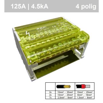 Schotman Elektro - SEP CVT411 verdeelset verdeelblok verdeeltrap 125A