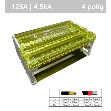 Schotman Elektro - SEP CVT415 verdeelset verdeelblok verdeeltrap 125A