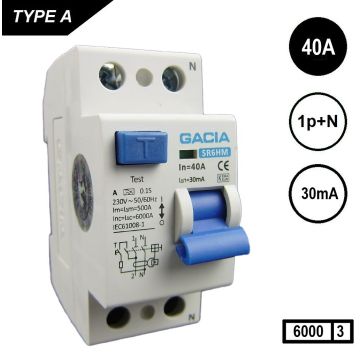 SR6HM-2p-40A-30mA
